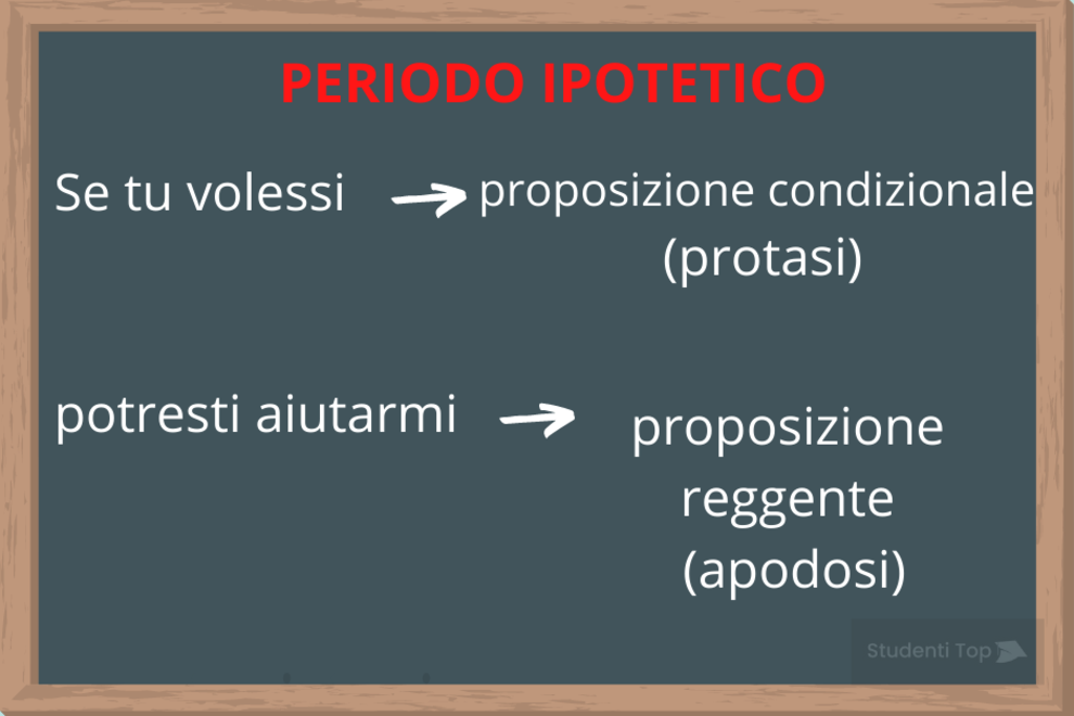 periodo ipotetico italiano