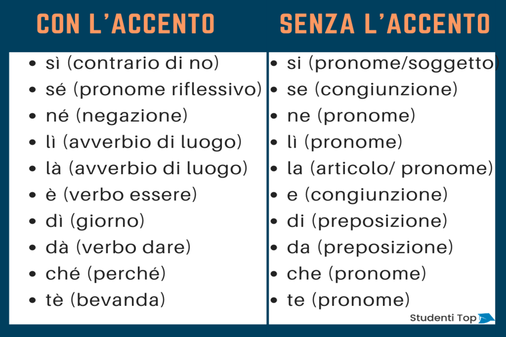 gli accenti nella lingua italiana