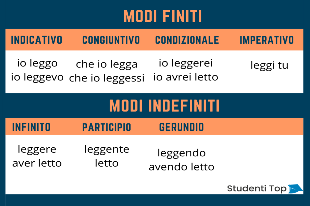 verbi italiani